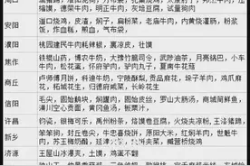河南省各地的有名特产！图片