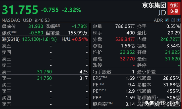 新业务收入139亿亏损148亿，京东外卖战还要打吗？