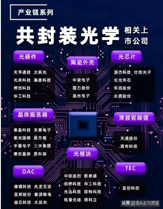 航空+光刻机+AI+卫星互联+存储+光伏+世界第一+大科技等汇总