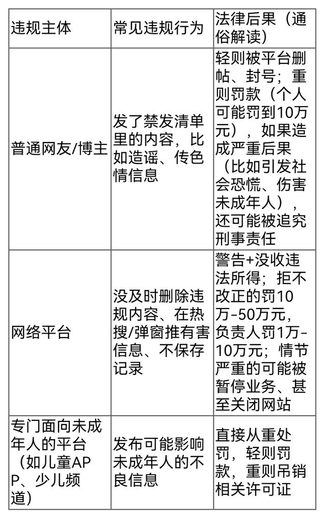 3月1日起，这些信息不能在网上发！法律后果+禁发清单	，一看就懂