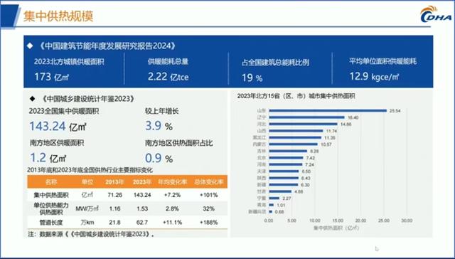 力聚热能协办第八届供热学术年 共探多源耦合热泵技术