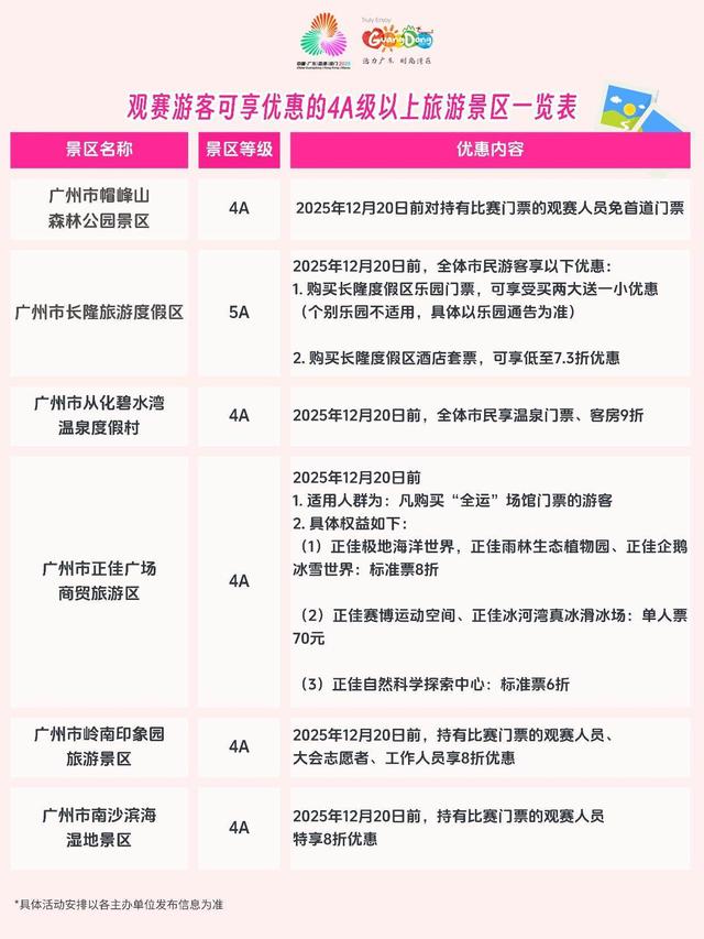 【海报】超百家4A级以上景区多样化优惠！观赛游客看过来 | 粤享暖冬 乐游广东