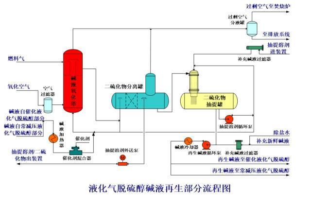 【收藏】49种化工工艺流程图