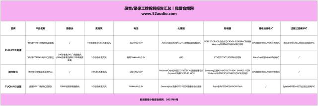 为啥智能录音工牌能火？拆解4款产品研究一下