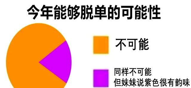 单身至今的人，究竟做对了什么？总结8个单身小技巧！