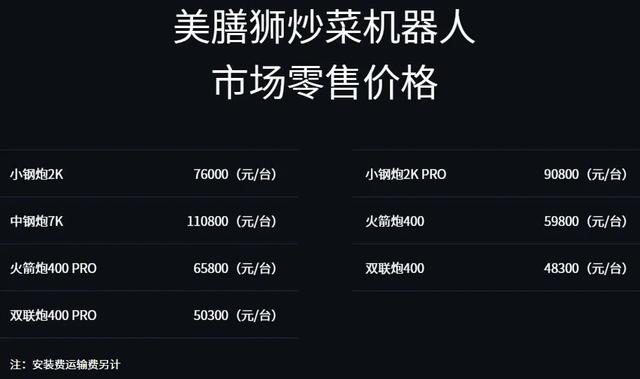席卷4000多家主流餐馆，炒菜机器人快速爆发
