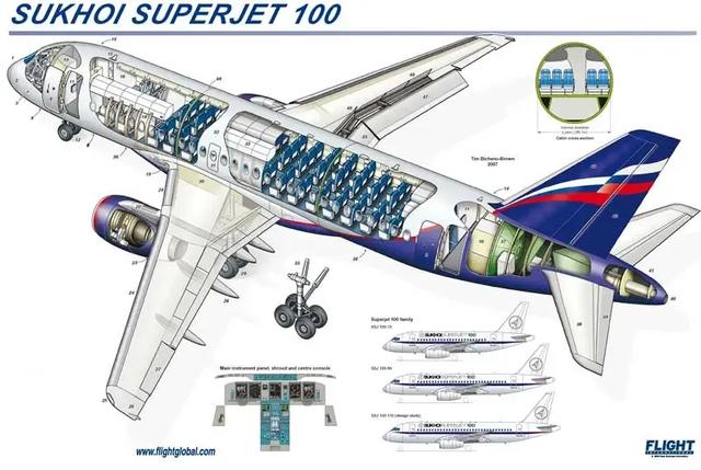 俄航空业再响警钟，14架苏霍伊SSJ-100因结构隐患集体全面检测