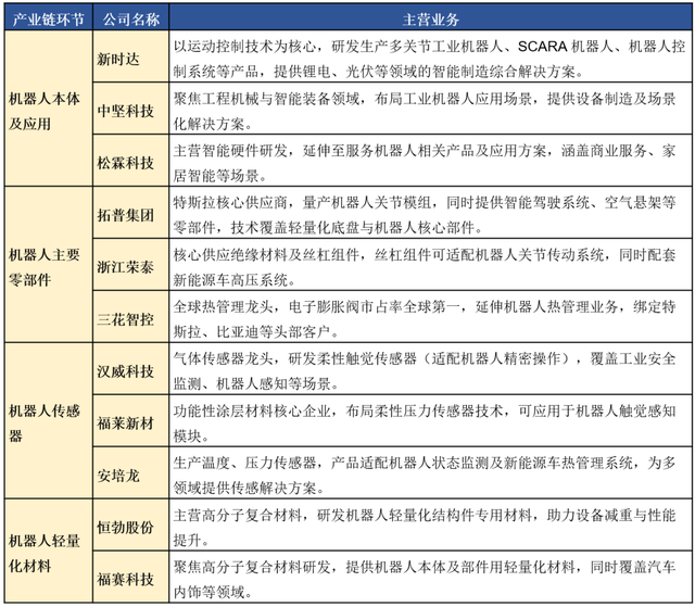 吃透十五五！五大【未来产业链】撑起万亿市场（附核心参与标的）