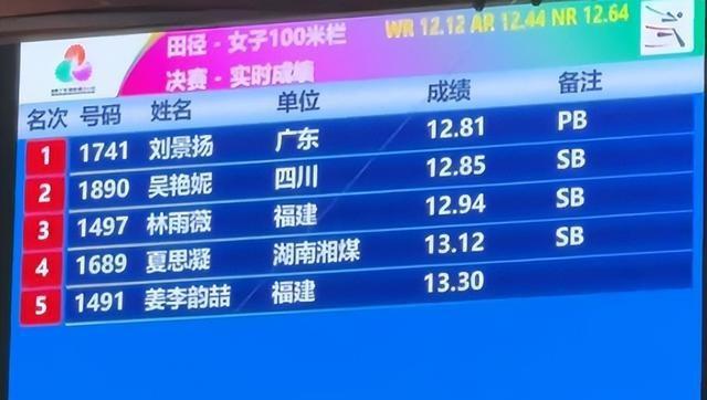 吴艳妮妈妈也没想到，全运会刚结束，女儿就落得和全红婵一样处境