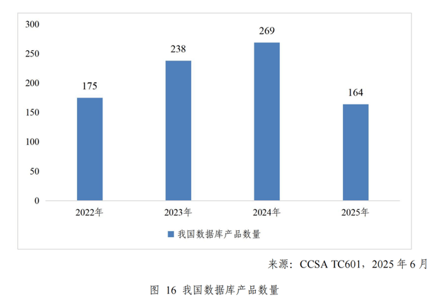 数据库的淘汰赛：头部厂商如何赢得未来?