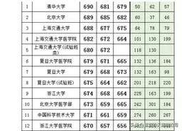 广西高考物理类2024-2021年投档分及位次！择校参考图片