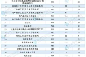 2025年专升本录取分数线会涨吗？图片