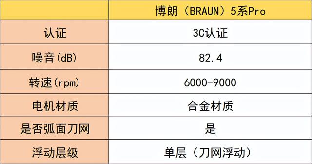 男士剃须刀怎么选？十大剃须刀推荐，看完再买不踩雷