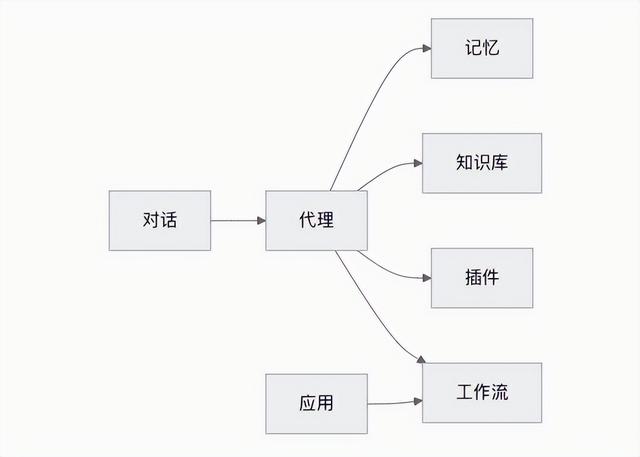 开源coze源码系列之架构概况