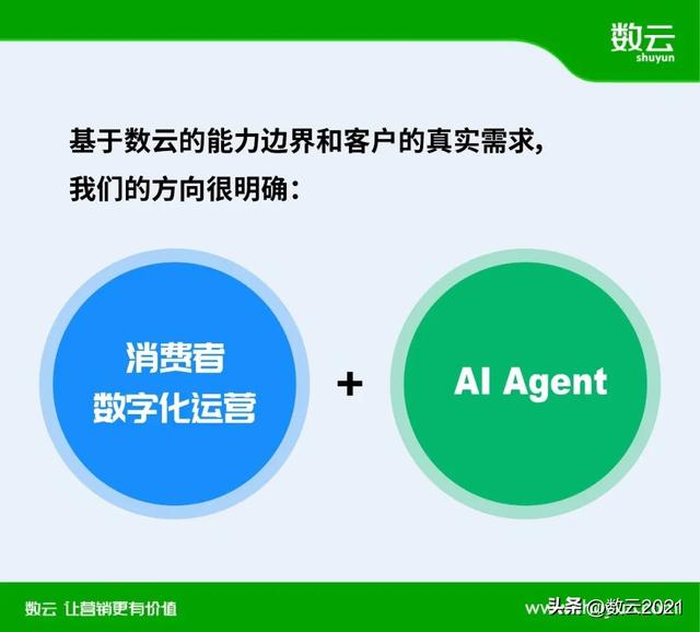 从痛点破局到价值重构，AI如何重塑消费者数字化运营新范式？