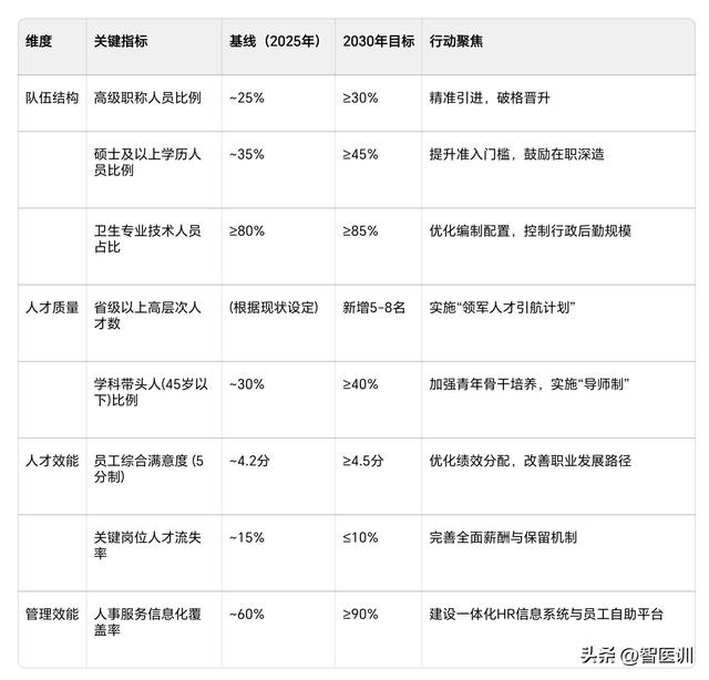 医院“十五五”人事科工作计划（2026-2030年）