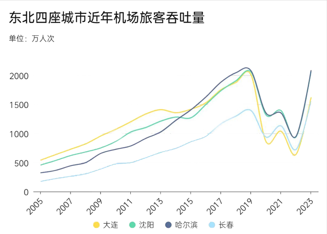 超越美国日本！中国投资263亿建全球最大海上机场，它到底有多牛