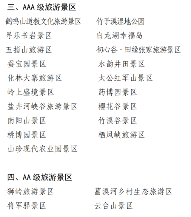 重磅福利！高层次和急需紧缺人才考生，免费畅玩广元！