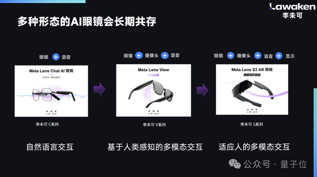 国产AI眼镜现状，这里有份沙龙实录｜量子位AI沙龙