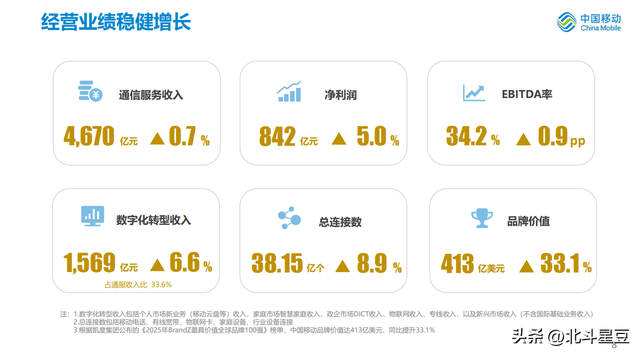 孤注一掷押 AI！中国移动到底在布什么局？
