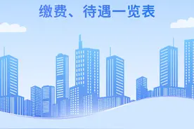 2024年苏州市最新医保缴费、待遇政策来了！图片