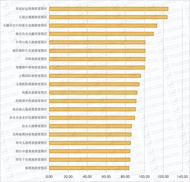 数读：2025年国庆中秋假期旅游市场晴雨表