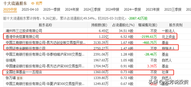 六部门力推先进陶瓷 八大龙头覆盖半导体关键材料！或比寒武纪还猛