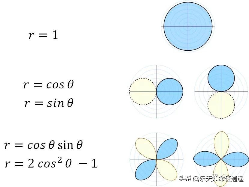 著名的球谐函数插图13 著名的球谐函数
