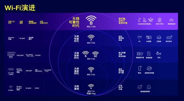 Wi-Fi8标准预计2028年完成！高通、联发科宣布应用场景和技术突破