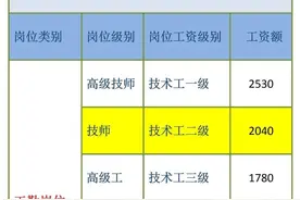 事业单位工勤岗那些事图片