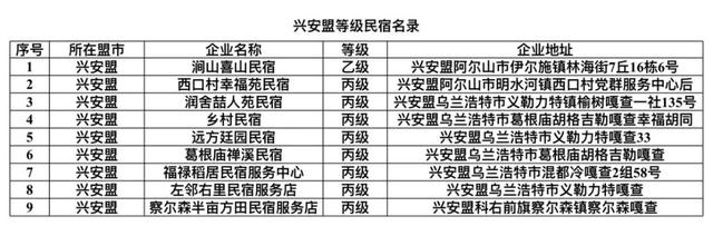 内蒙古旅游饭店、民宿名单发布