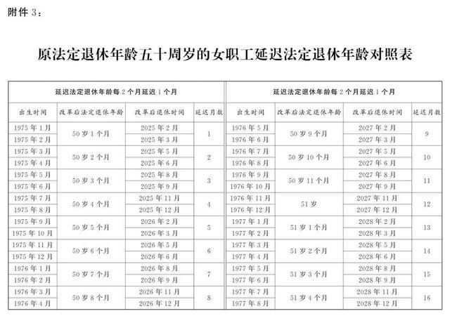 延迟退休正式落地！1971-1975年出生者最吃香？3个选择不踩坑