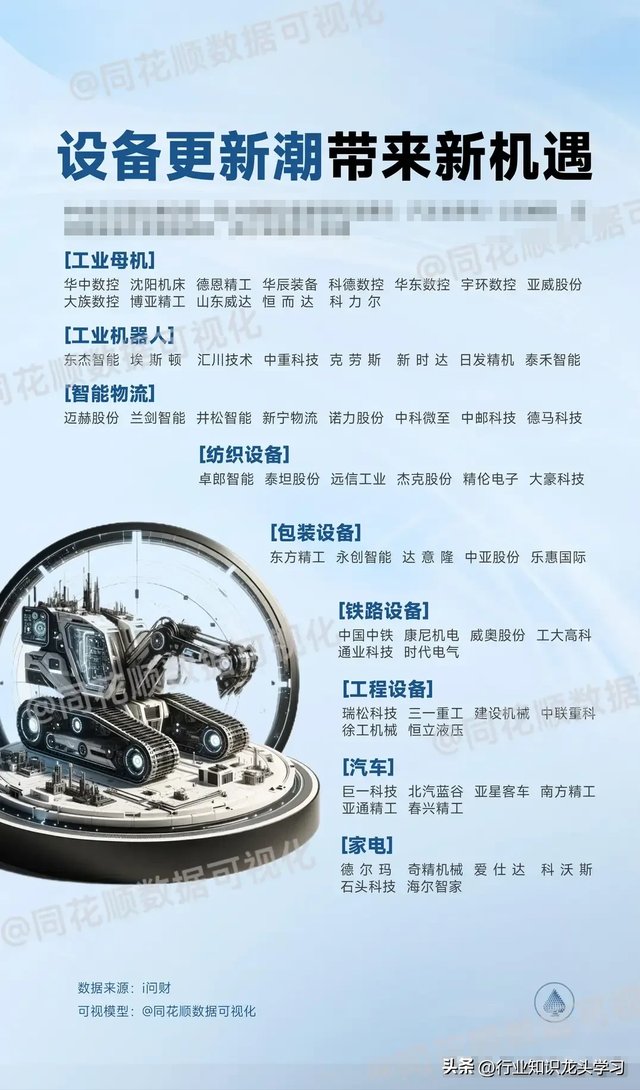最有价值：华为+机器人+算力+设备更新+央企+固态电池+全球第一