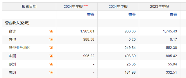 三星出手，京东方要被美国禁了