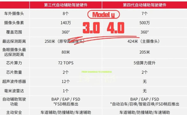 六年全部白干，马斯克砍掉自研芯片到底为啥？