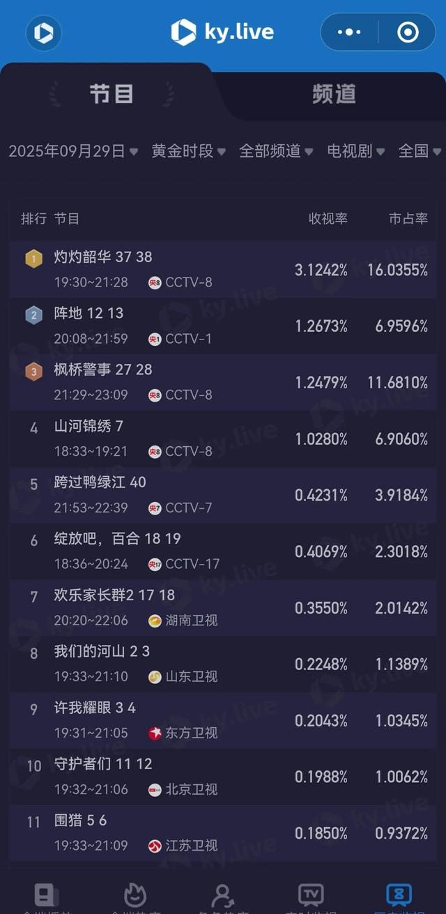 中央1和8台电视剧直播表！今日《沉默的荣耀》开播，1部剧大结局