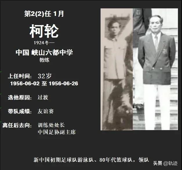 最全中国男足历届主教练图鉴