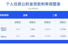 房贷利率下调，月供能省多少钱？我们来算笔账图片