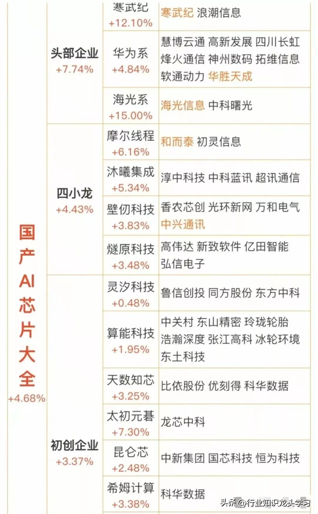 值得珍藏：国产AI芯片+机器人+数据中心电力+6G+消费电子+汽车等