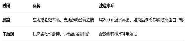 每周跑几次，每次跑多久？科学揭秘：跑步频次与时长的锻炼成效！