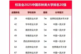 2025年农林类大学排名20强，华中农业大学第2，南京农业大学第3图片