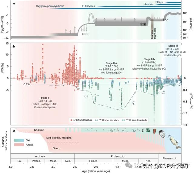 北大、南大，同日分别在《Nature》发文