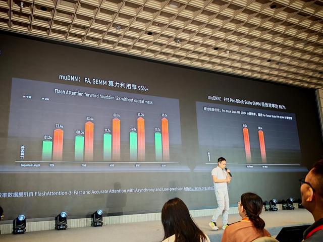 摩尔线程吴庆：MUSA三大创新落地，助力大规模集群训练效率提升