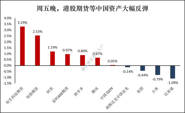 外围风险缓释，下周一先来个反弹？