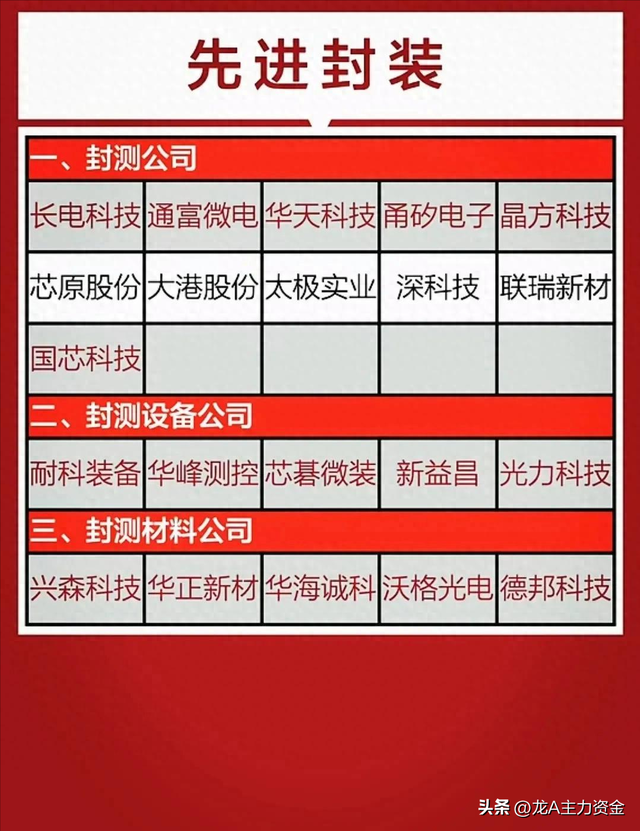 消费电子+医药龙头公司+算力50强+军工+汽车零部件+氢能源+半导体