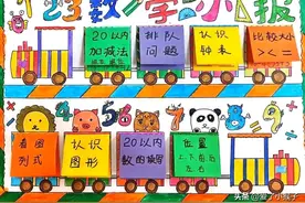 一年级数学下册｜精美独特的【数学手抄报】图片
