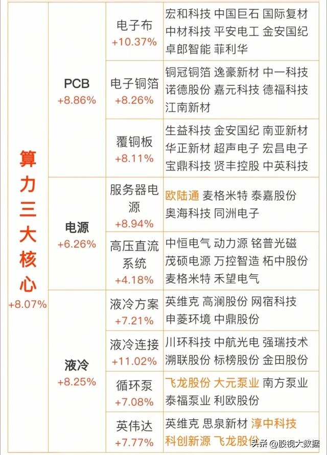AI算力迎来超级利好，算力概念十大第一龙头企业名单出炉！