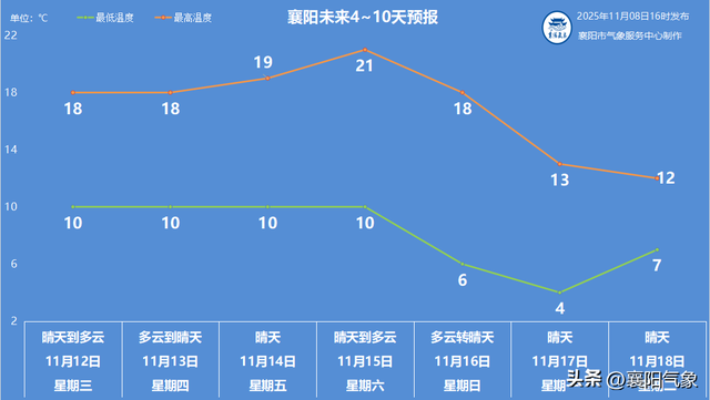 秋意浓，秋色染，晴好天气给力，洗晒、出游皆适宜！