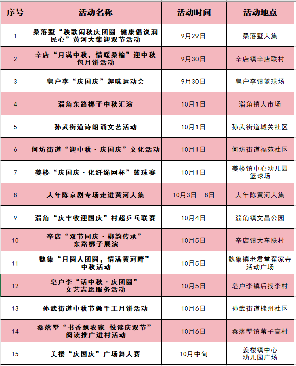 多彩滨州迎双节 文旅好礼乐不停│惠民精心烹制了一桌“文化佳宴”诚意满满，只等你来！