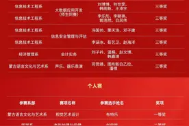 锡林郭勒职业学院在2024年全区高职院校技能大赛中取得佳绩图片